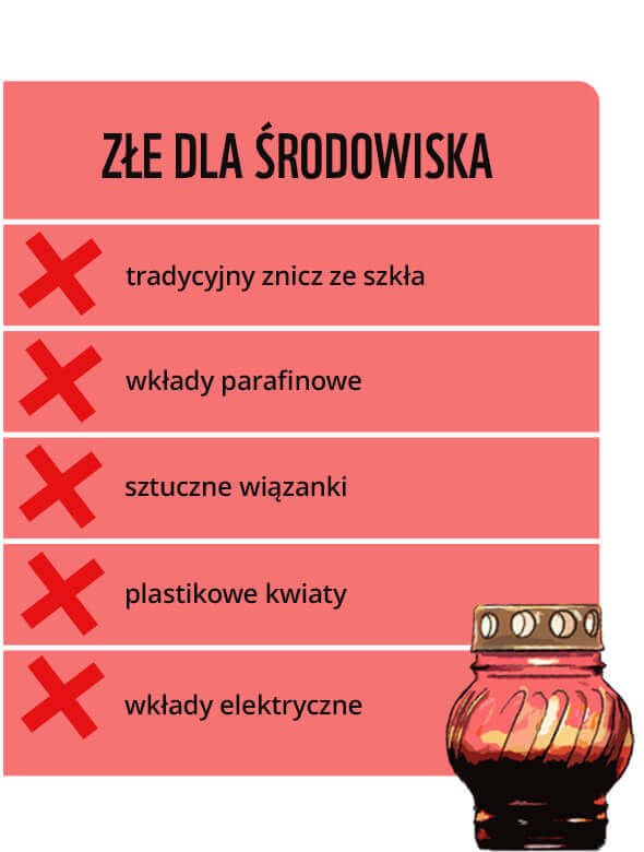 nieekologiczne znicze, wiązanki i kwiaty